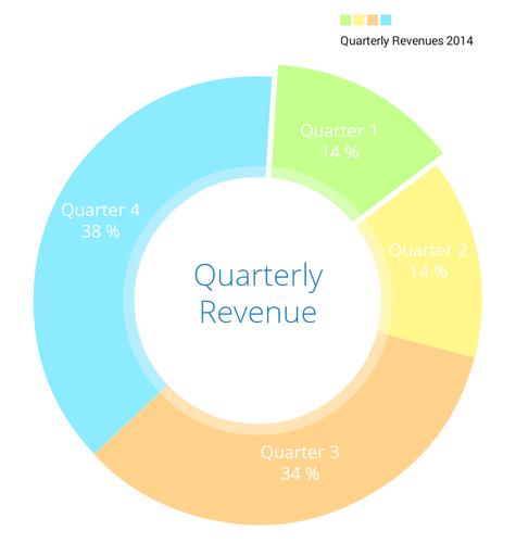 MPAndroidChart Example App