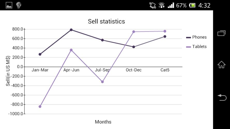 AndroCharts