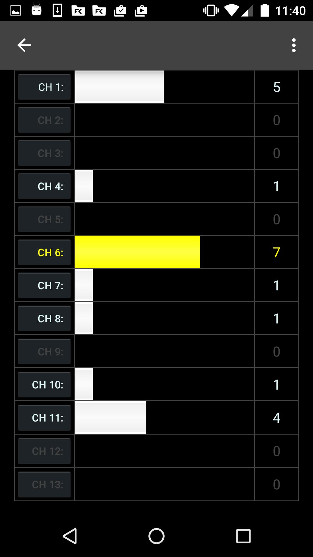 WiFi Channel Analyzer