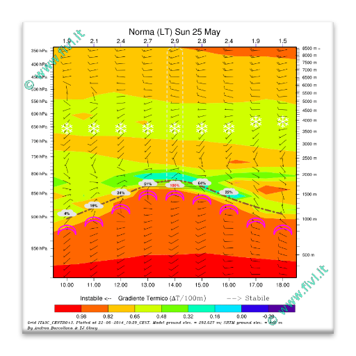 RASP Windgrams Viewer