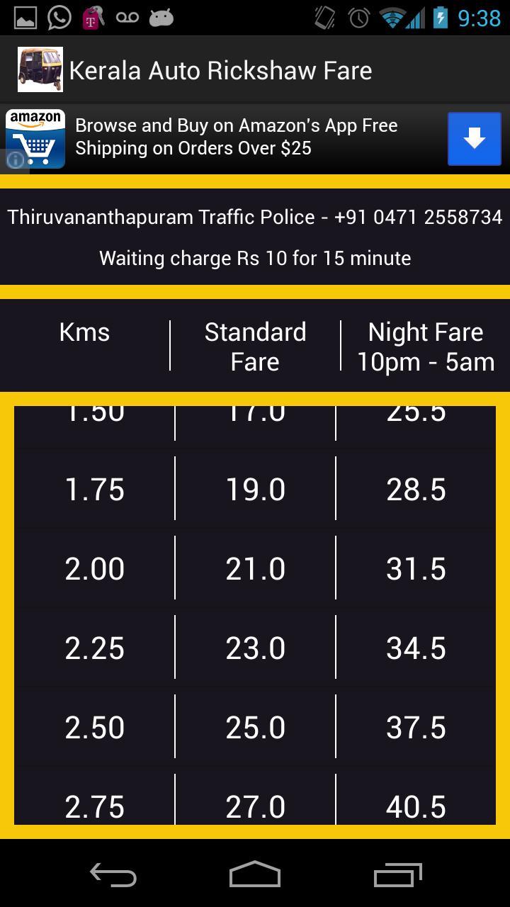 Kerala Auto Rickshaw Fare