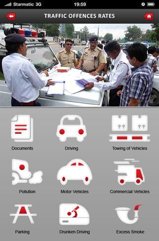 Traffic Offences Rates