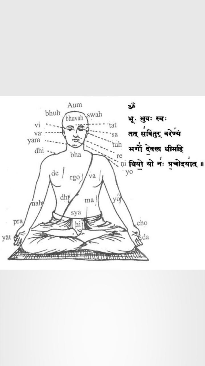 Gayatri Mantra