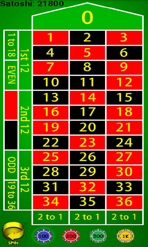 Bitcoin Roulette