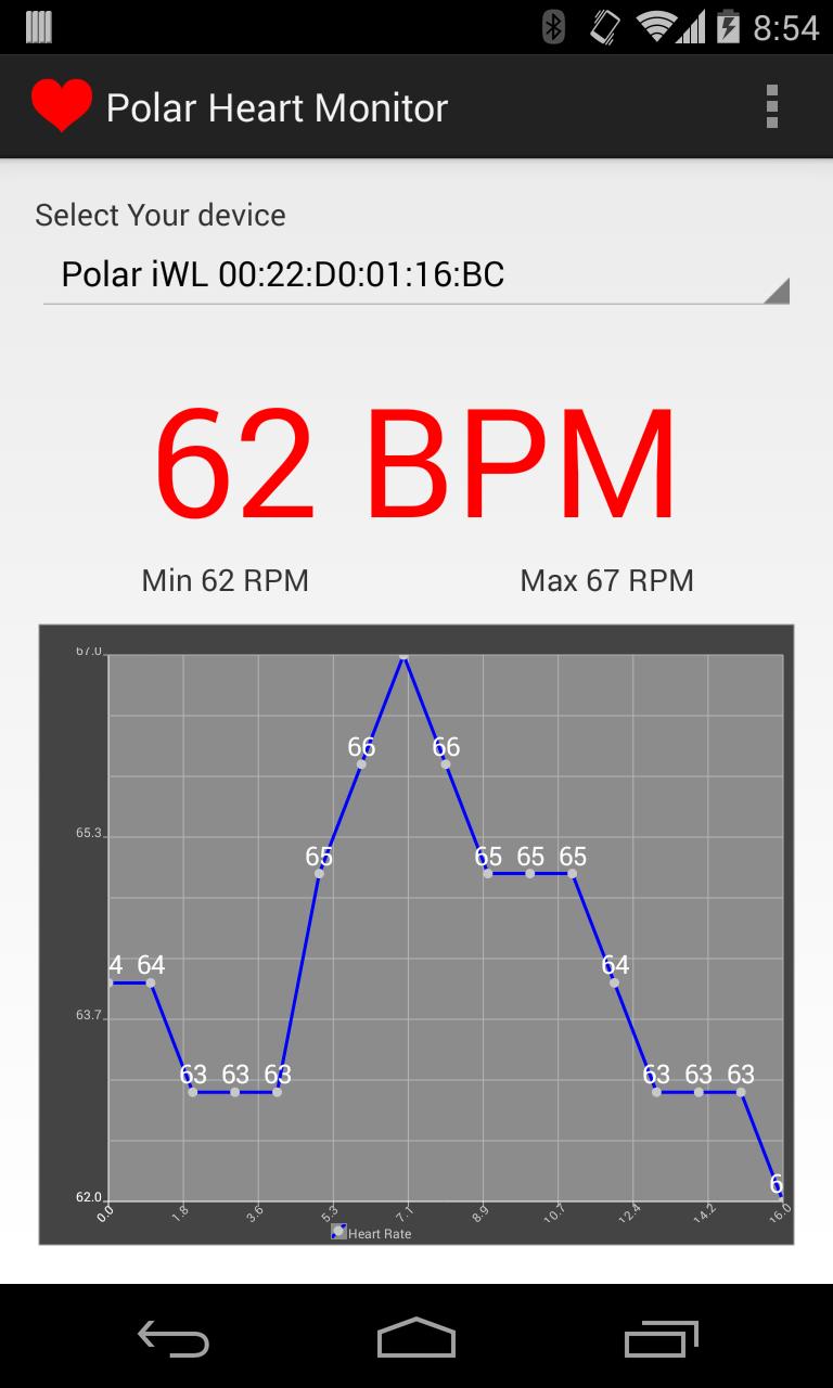 Heart Rate Monitor for Polar