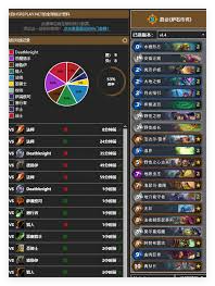 كيف يبني Big Brother Hearthstone سطحًا مرتفعًا
